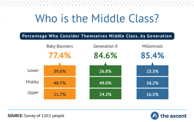 Defining The Middle Class Asset1 Mh55y72.width 793 