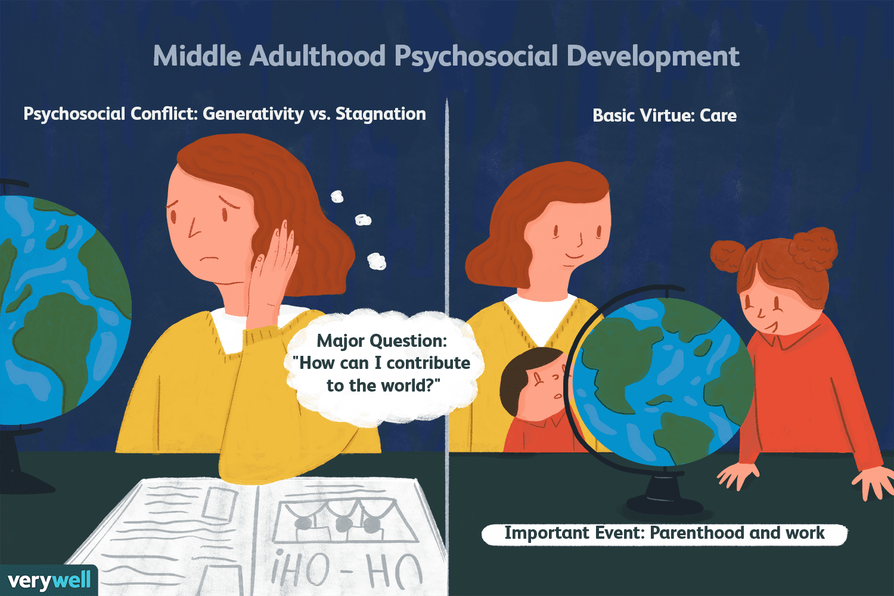 The Human Lifespan: A Development Time | Sutori
