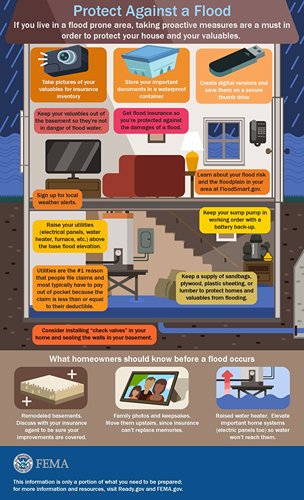 Home preparation tips by FEMA. Which tips could you use efficiently in ...