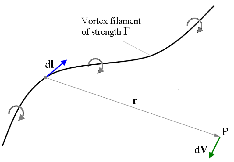 Biot часы. Закон био Савара. Biot Savart Laplace Law. Biot Savart Law Formula. Biot Savart Law Formula in Semi circle.