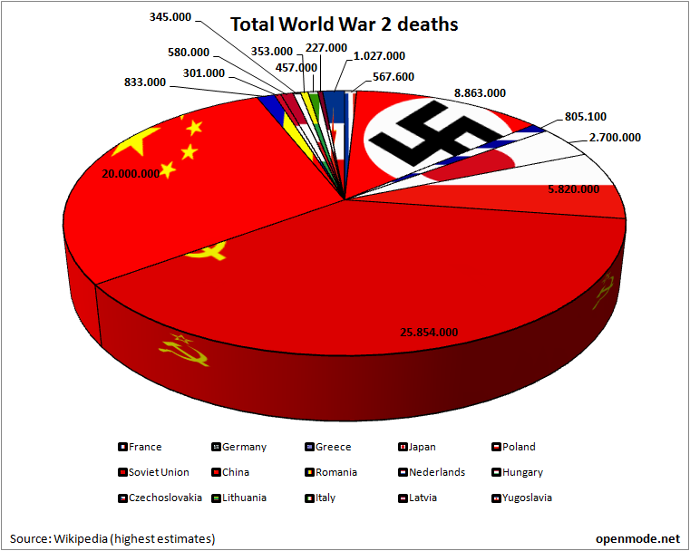 people that fought in world war 2 - Ilustrasi 3