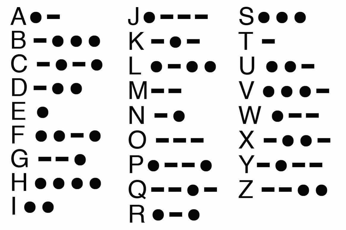 This is how Morse-code is shown.