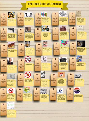 Check out this poster detailing the 27 formal amendments or changes to ...