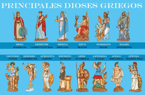 LOS DIOSES GRIEGOS