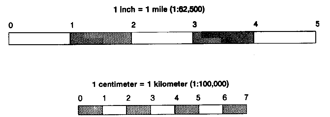 Map Scale Miles