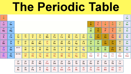 The modern perodic tabel would not look like this if Demitri