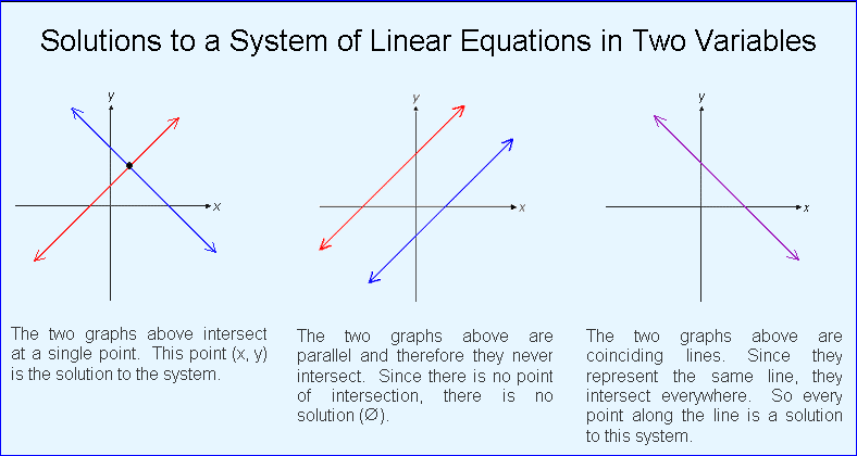 System Of Operations Math Share