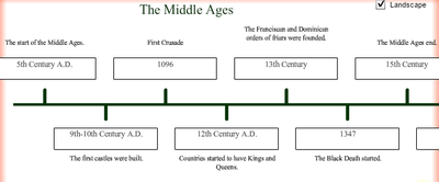 early middle ages time period