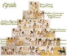 The king was at the top of the social structure in Ancient Mesoptamia ...