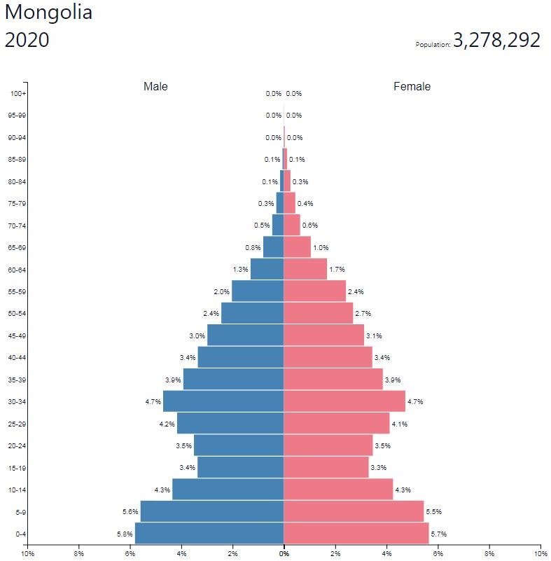 Население польши на 2024. Численность населения Монголии. Плотность населения Монголии. Средняя плотность населения Монголии. Монголия население численность 2023.