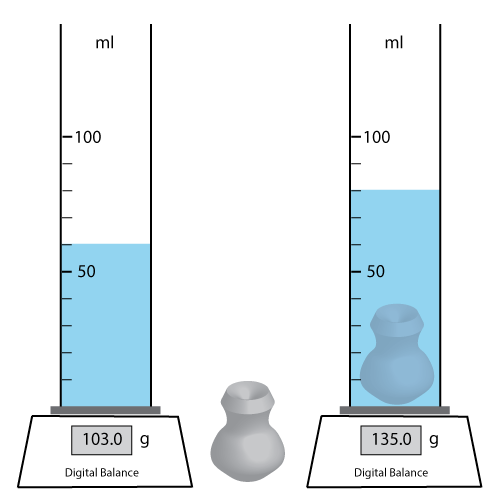 density-is-the-mass-of-an-object-divided-by-its-volume-you-can-measure