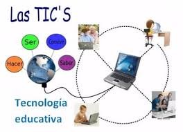 Tecnología De Información Y Comunicación