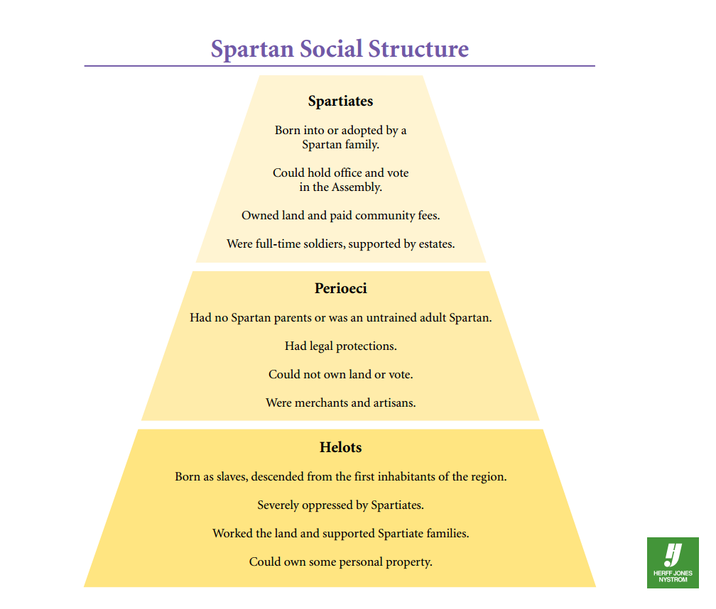 this-is-the-spartan-social-pyramid