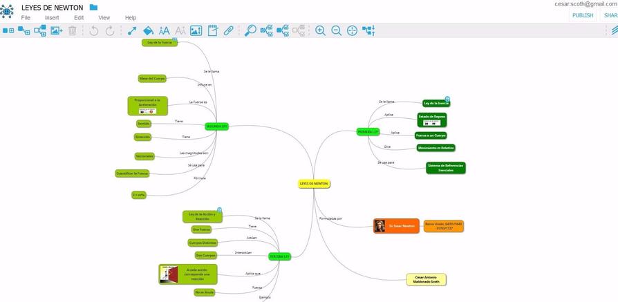 Mapa Mental 1: Leyes de Newton | Sutori