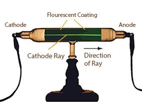 thomson cathode ray experiment lorentz law