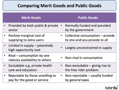 Merit Goods - What Is It, Examples, Vs Demerit & Public Goods