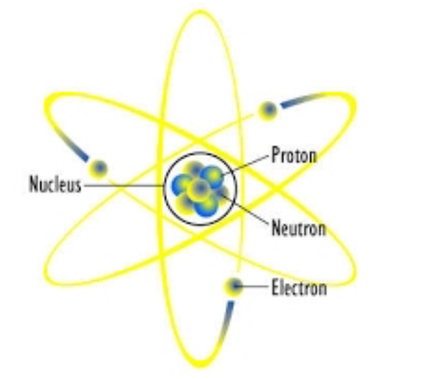 chadwick atomic theory