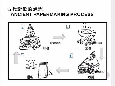 Paper First Made C-105 AD-Chinese invented paper.