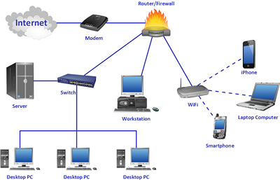 Modern Internet. Computer Share