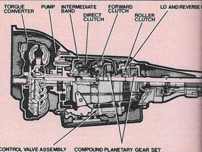 Image source: Buick Flight Pitch Dynaflow 1958-1959 Motor's. Obtained ...