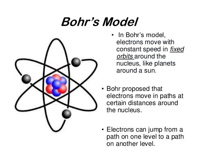 niels bohr contribution to atomic theory