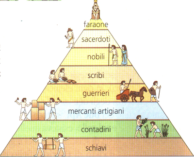 schema della società egizia