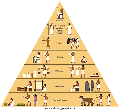 ancient greek social hierarchy