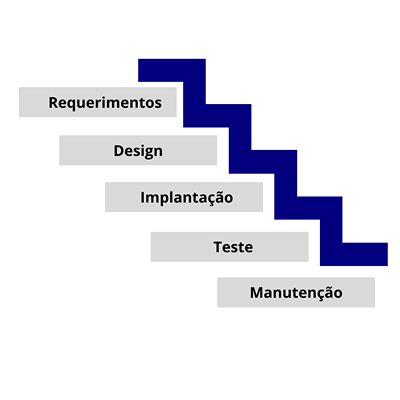 Utilização atual