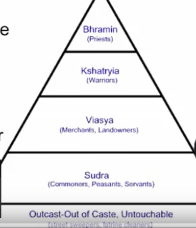 gupta empire caste system sutori