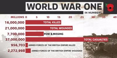 world war 1 reasons and results