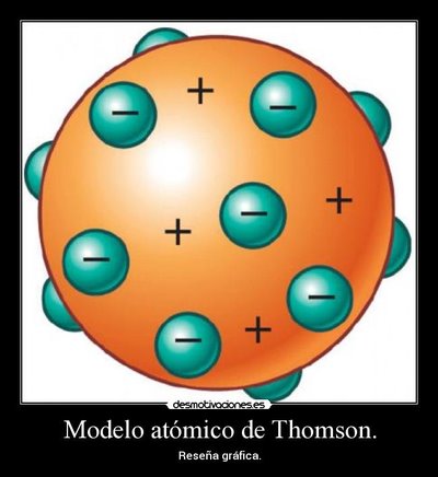 modelos atomicos | Sutori