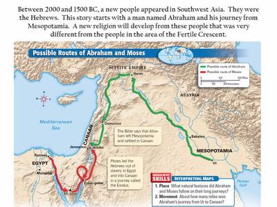 Jewish Timeline