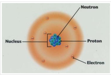 what experiments did dalton do to test his atomic theory