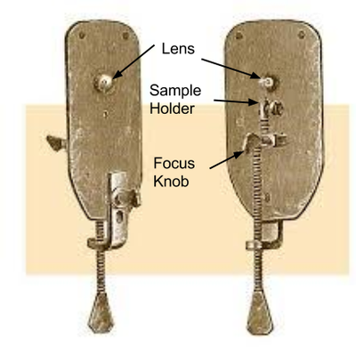Parts of the first microscope