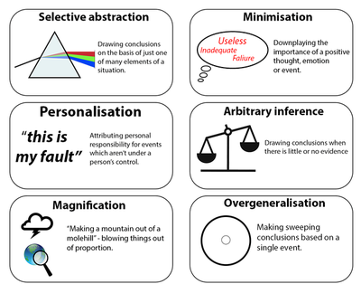 https://en.wikipedia.org/wiki/Beck%27s_cognitive_triad