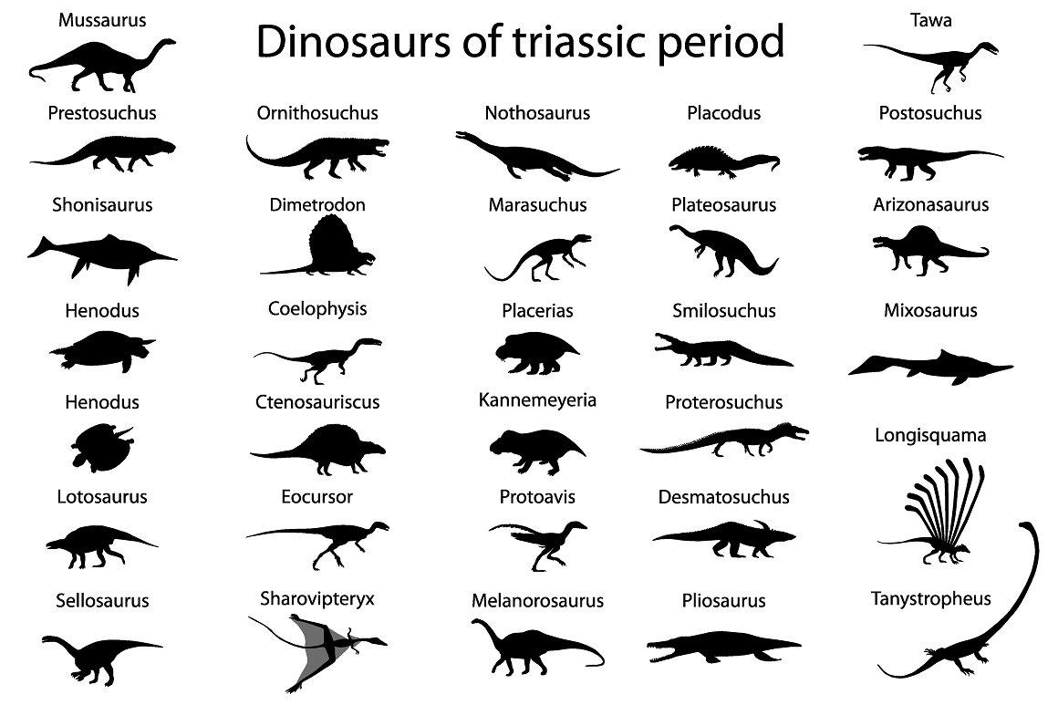 geologic time scale dinosaurs