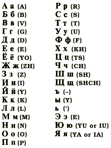 The Cyrillic Alphabet