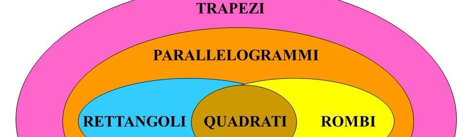 Lapbook Quadrilateri Sutori