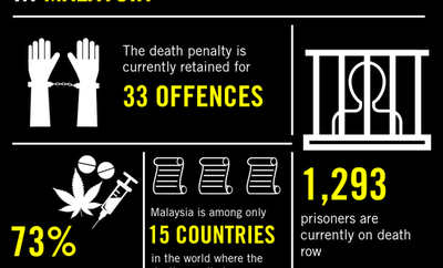 https://www.amnesty.org.uk/press-releases/malaysia-unfair-trials-and ...