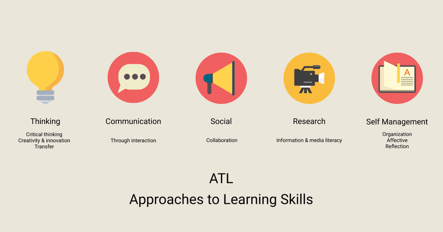 atl skills for research