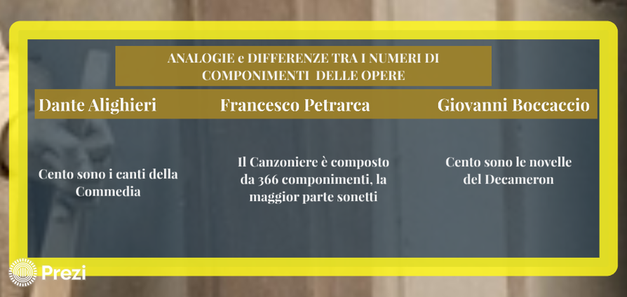 Differenze Tra Dante Petrarca E Boccaccio