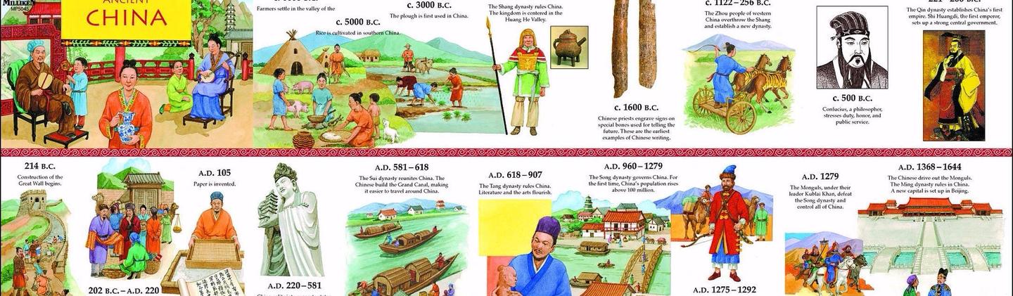 list-of-chinese-dynasties-some-history-81-rows-list-of-major