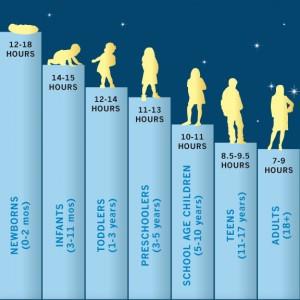 sleep deprivation effects on teenagers