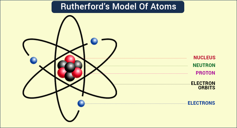 down atom