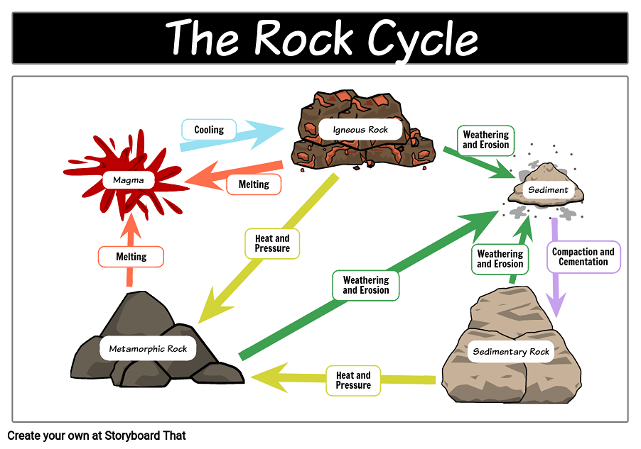 Cycles на русском. Rock the Cycle. Rock the Cycle СПБ. Rock the Cycle ЦДМ.