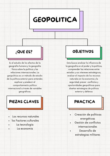 Esquema sobre la Geopolítica: