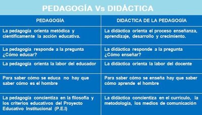 HISTORIA DE LA DIDÁCTICA