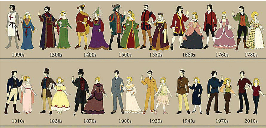 Come la moda ha reso superfluo il genere nel tempo | Sutori