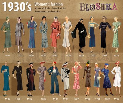 Women's Fashion 1920-1960