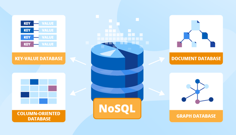 Analytics Yogi. (n.d.). NoSQL Databases List & Examples [Image ...